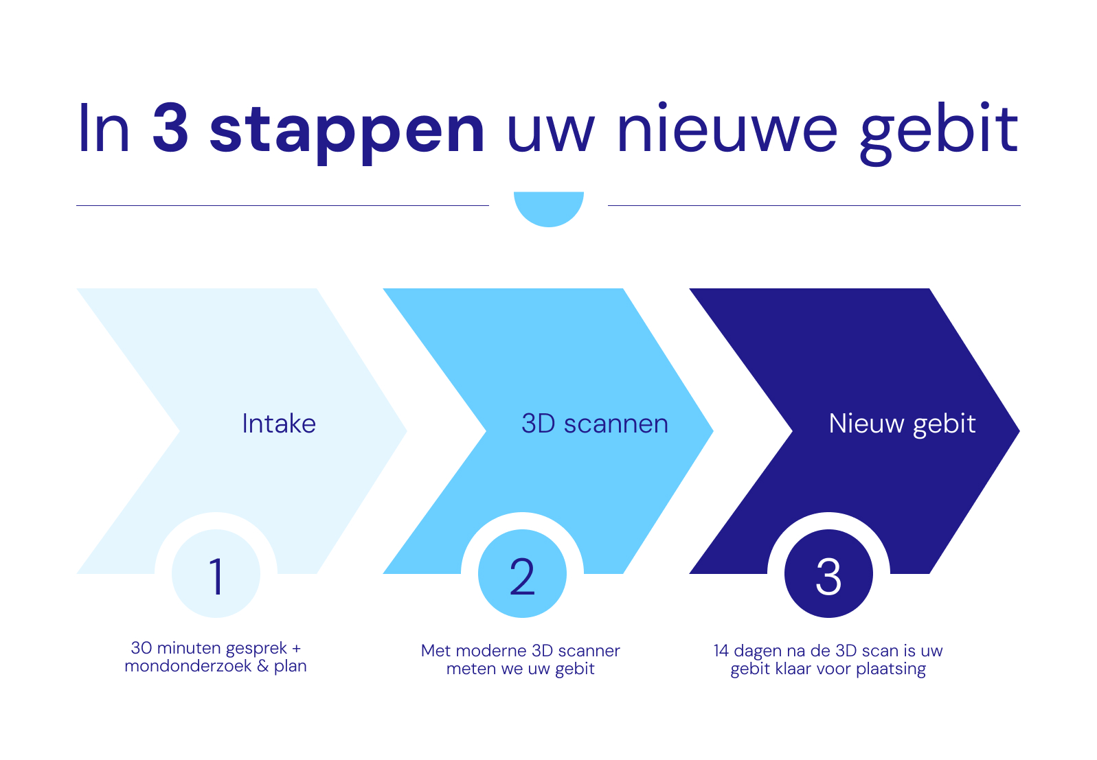 3stappen plan Tanpark
